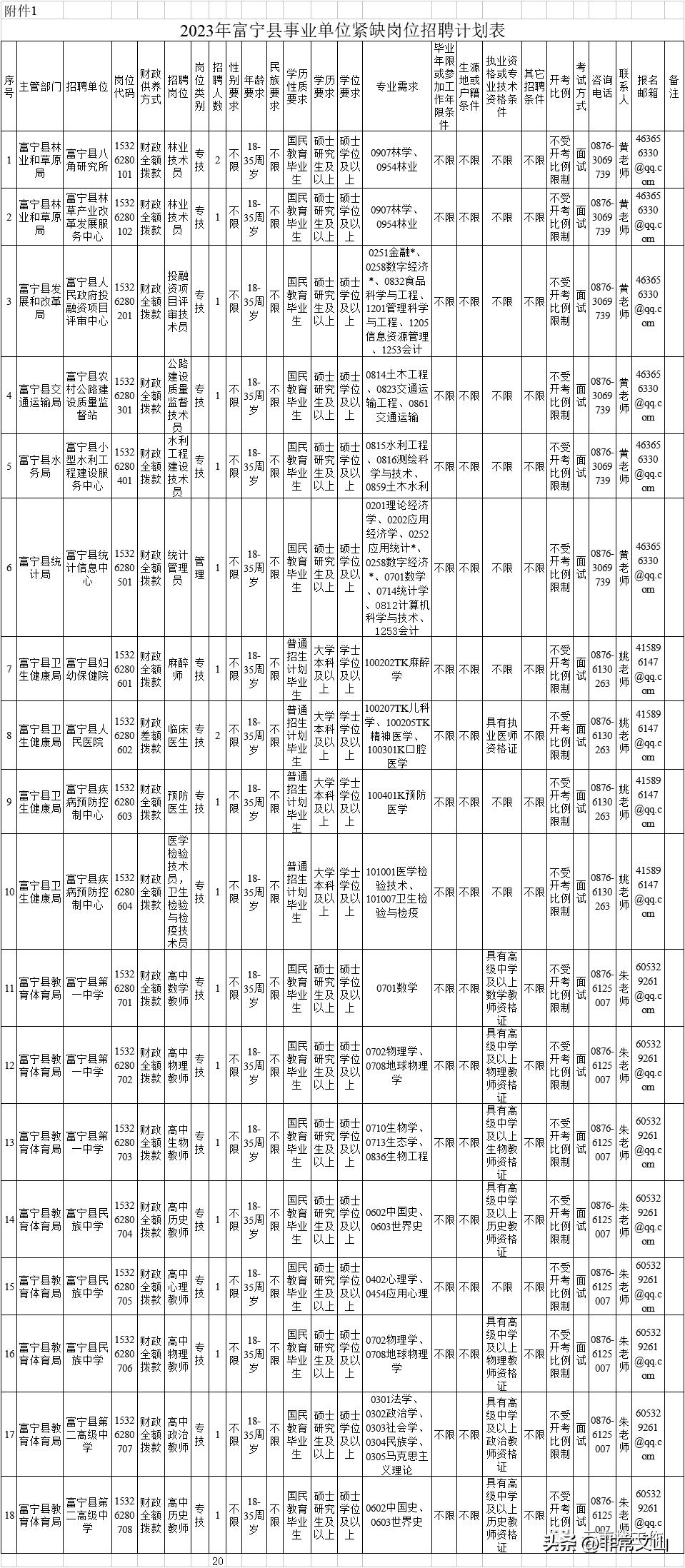 事业编招聘公告，重要信息一览