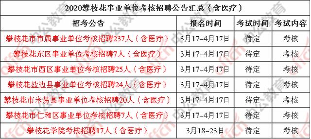 事业编医疗岗位在2020年的发展挑战解析