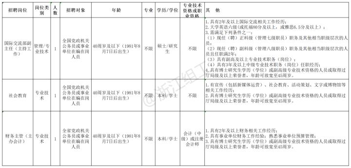 公务员电子信息类岗位数量与趋势解析