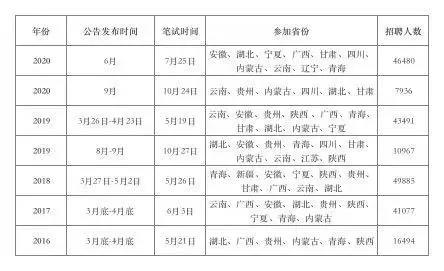 河南事业单位笔试时间及相关信息详解