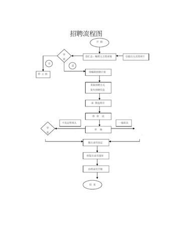 招聘流程详解，八个关键步骤概览