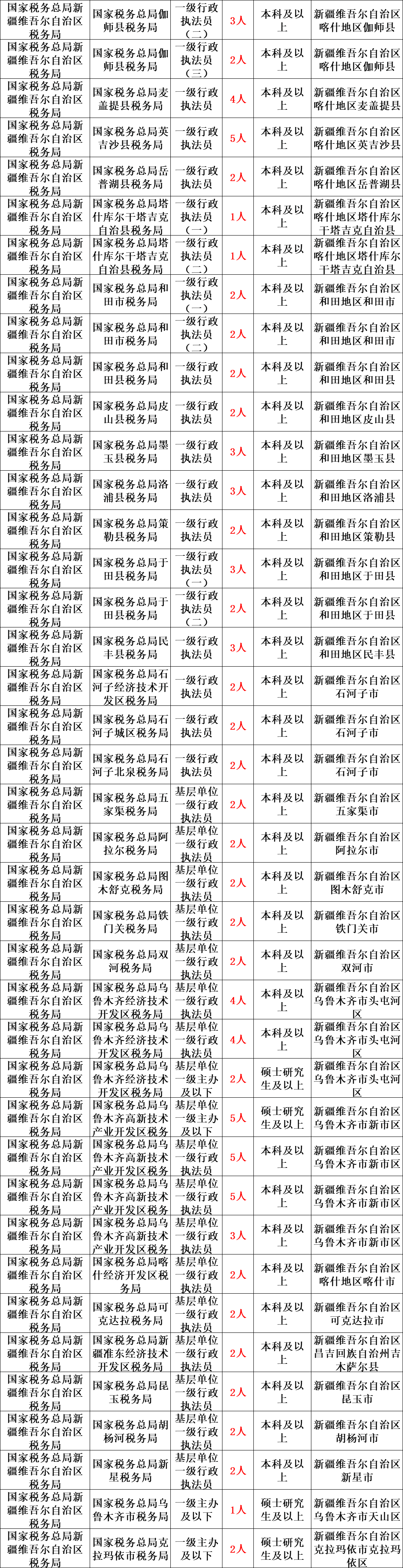 新疆地区公务员职位多元性与发展机会探索，国家公务员职位表解析