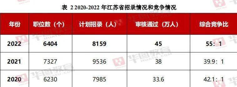 江苏省公务员考试历年报名时间解析及趋势预测