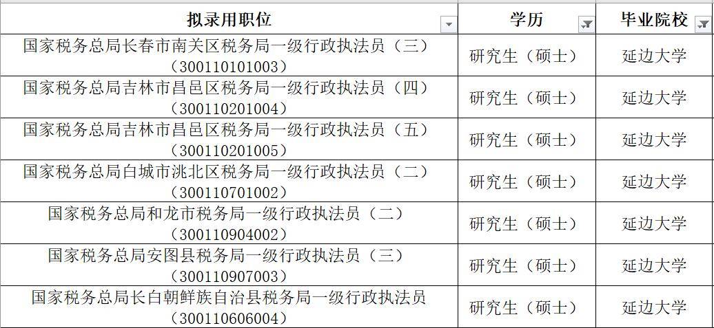 23年公务员招考税务岗位解析与解读