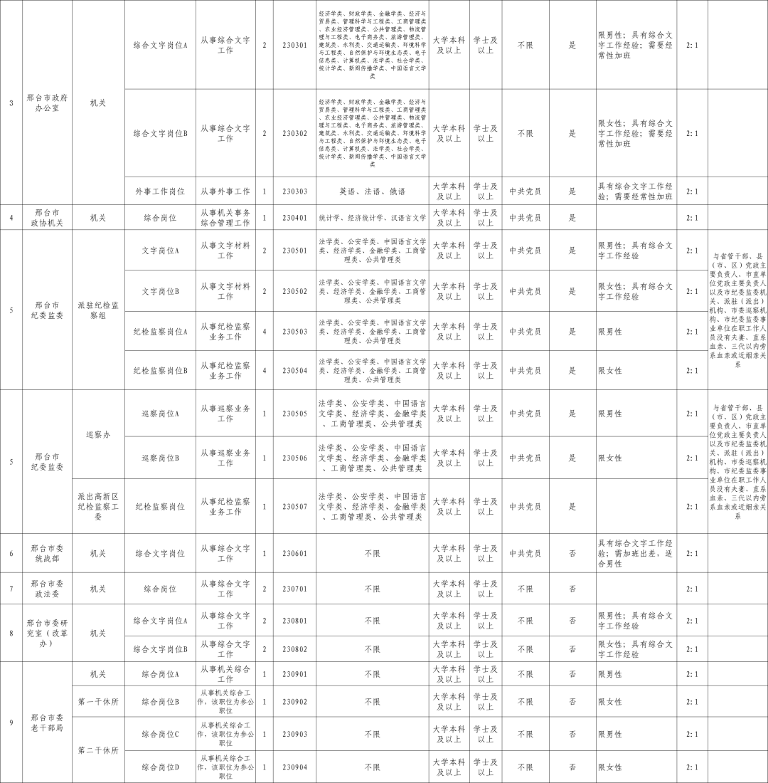 2023年上海市省考公务员岗位表全景概览