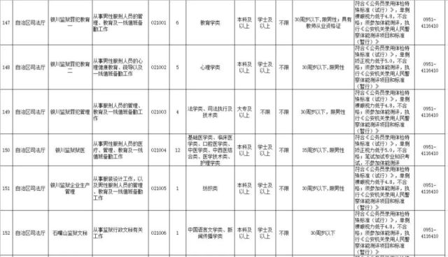 宁夏公务员考试职位表深度解析与备考指南