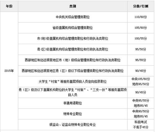 2024年国考进面分数线及名单深度解析