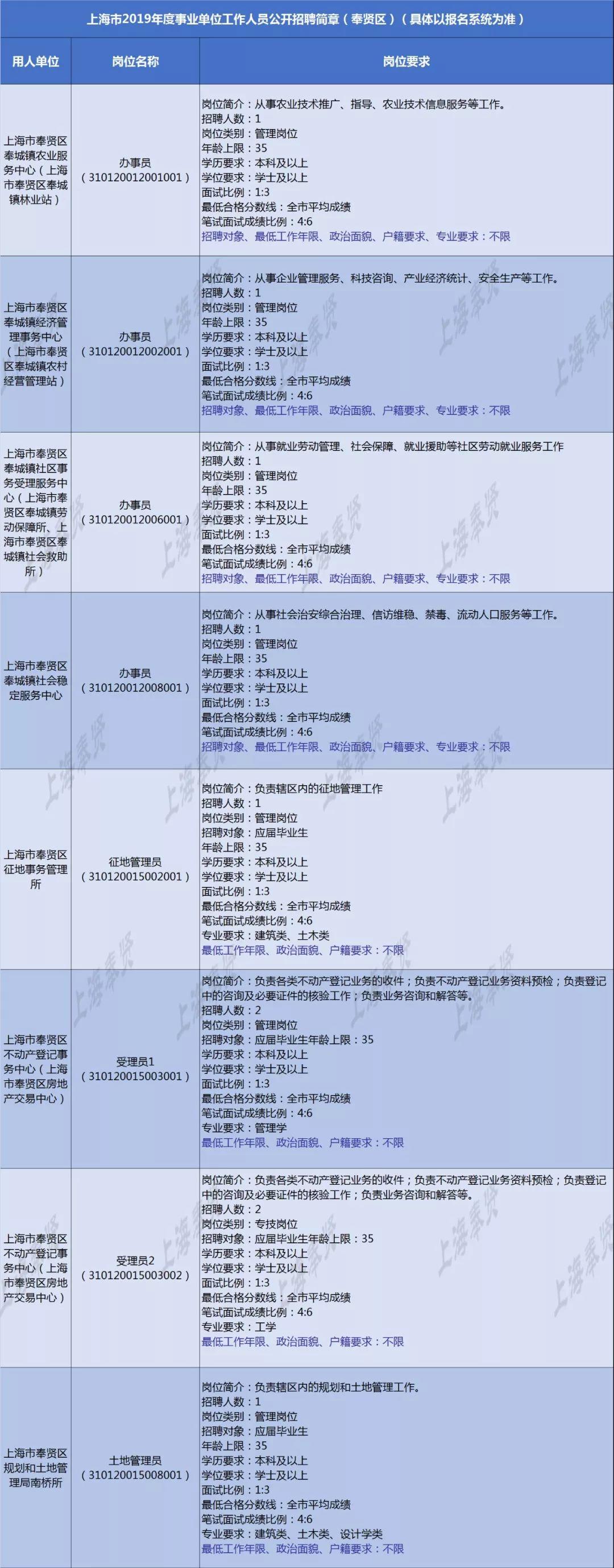 事业编信息技术岗位招聘启事，寻求技术精英共创未来数字化新篇章