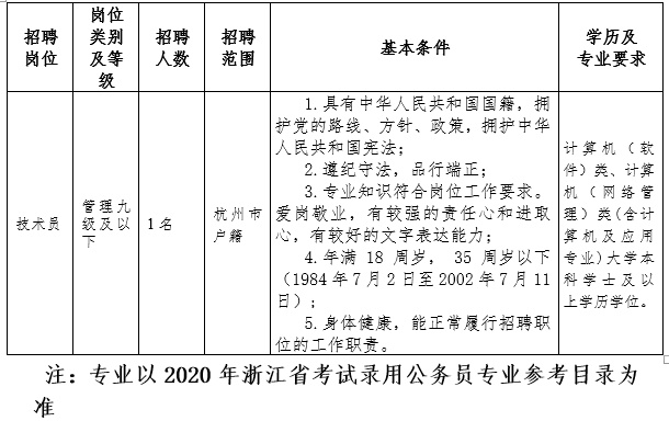 杭州事业编招聘公告，新一轮人才招募之旅启动