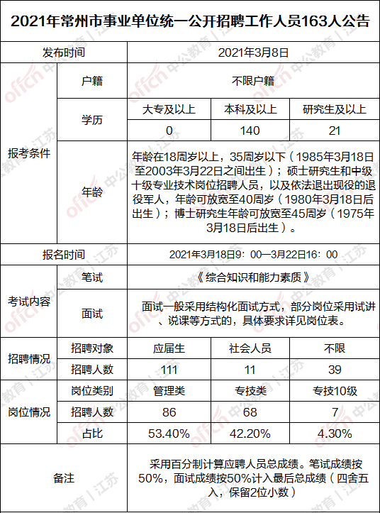 钟祥事业编录取公示，公开透明、公平公正的选拔过程揭晓