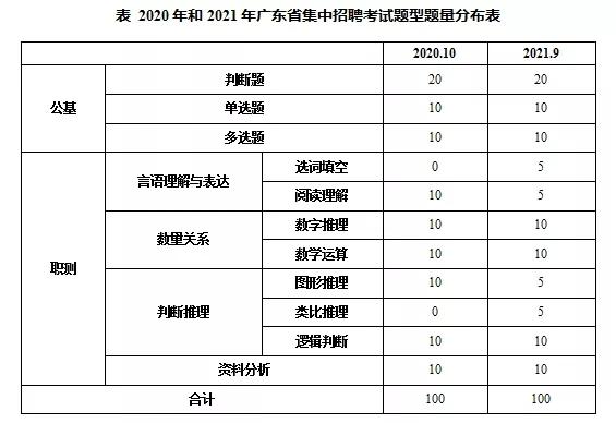 广东事业编考试科目的全面解析