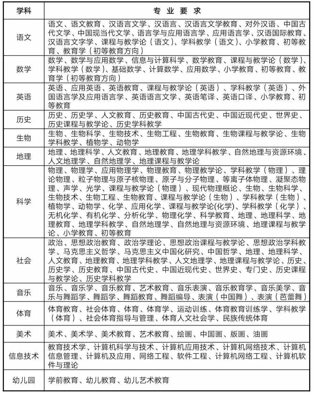 宁波事业单位考试综合基础知识概要