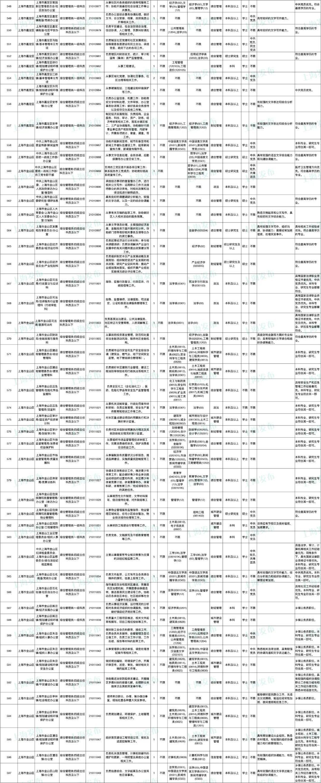 2024年国家公务员考试职位表深度解析与备考策略建议