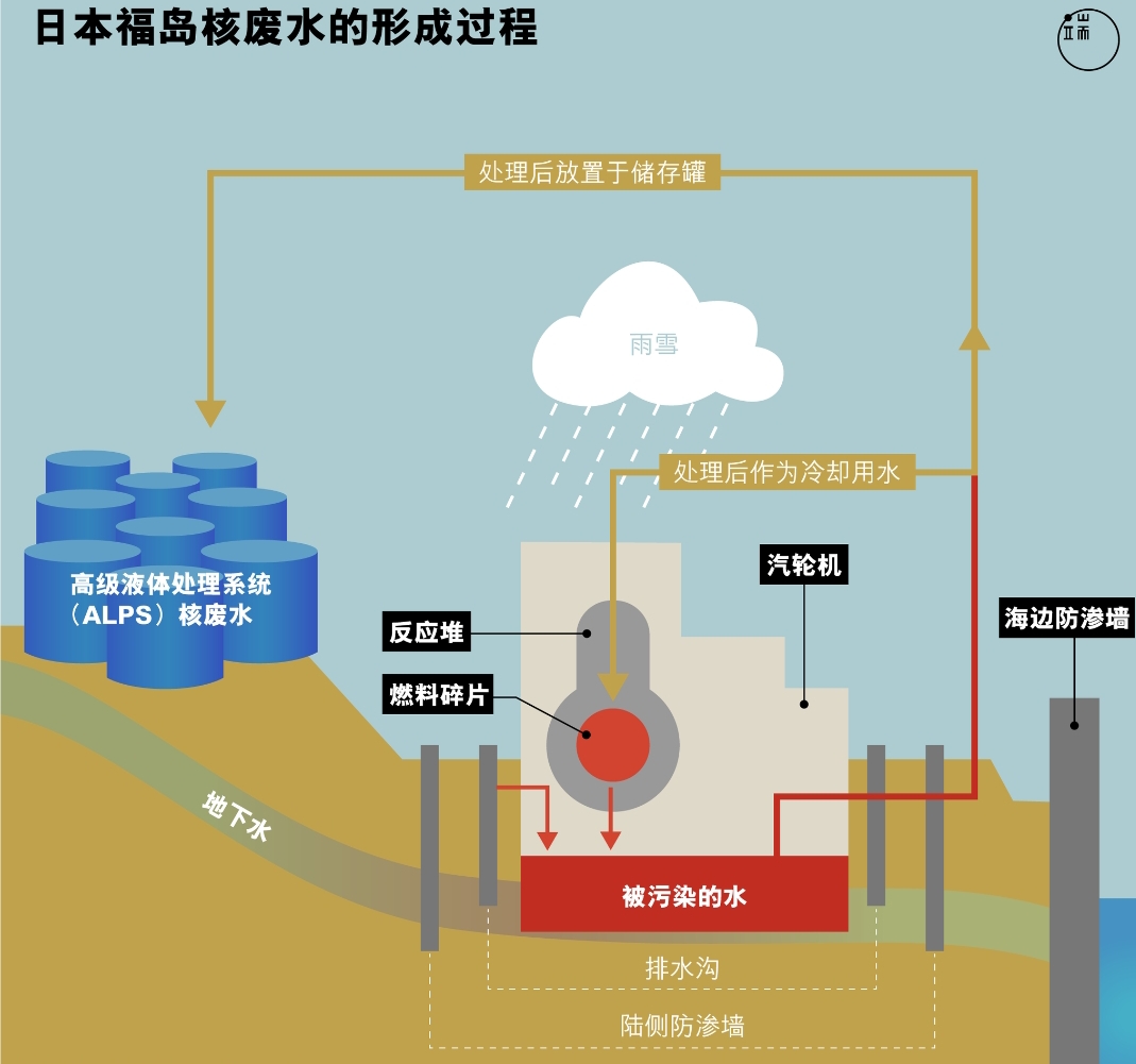 韩国核废液排海影响分析，影响范围及后果揭秘