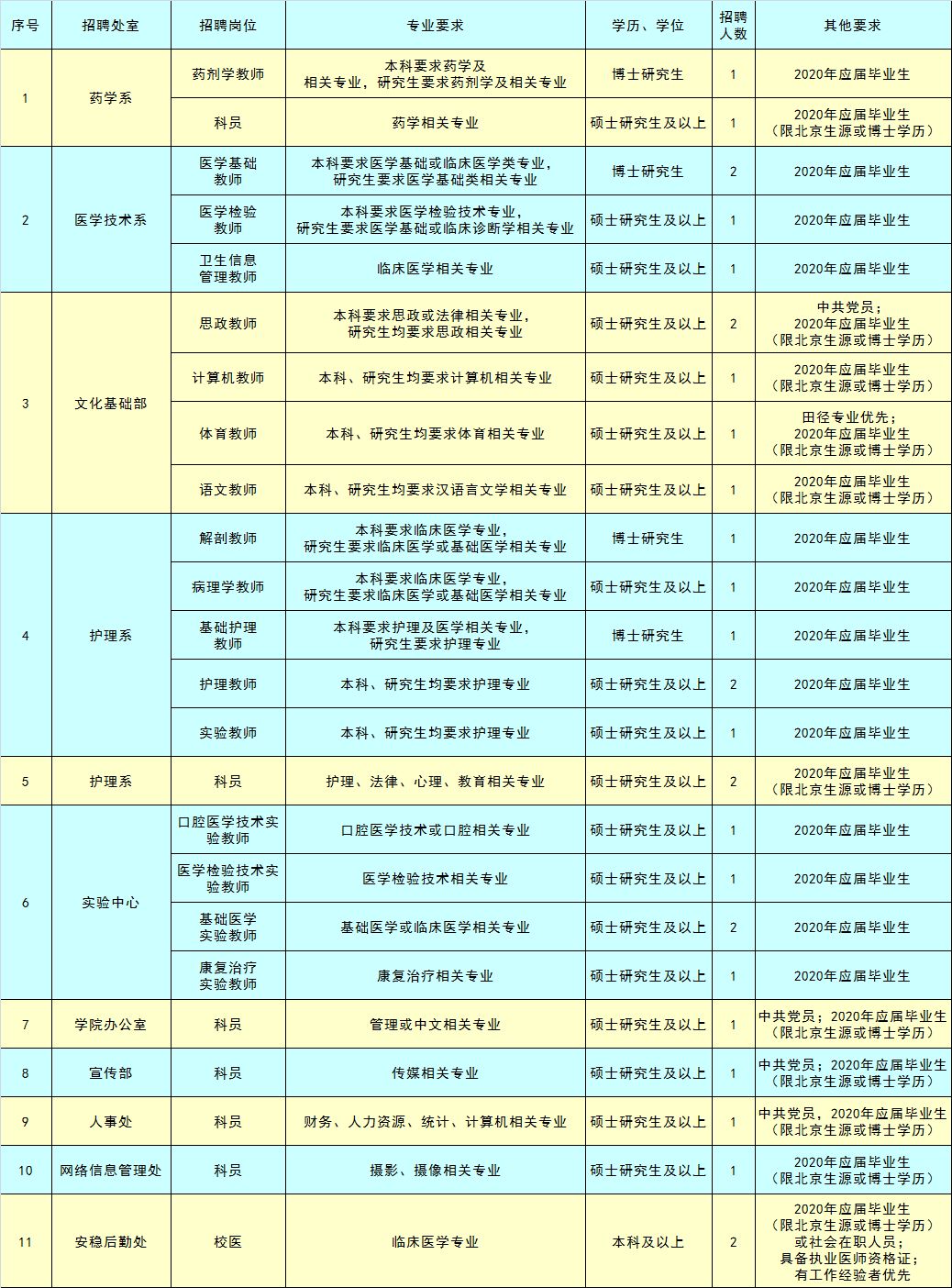 全面解析2024年事业编制招聘职位表，岗位概览与职业发展指南