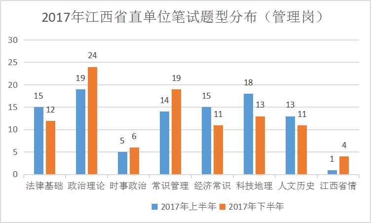 事业单位C类分数占比详解，策略探讨与深度解析