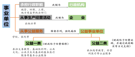 事业单位编制知识点全面解析