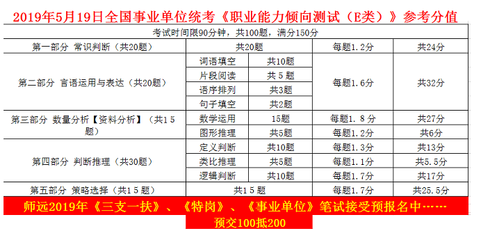 事业编制考试考卷深度解析与历年考情回顾