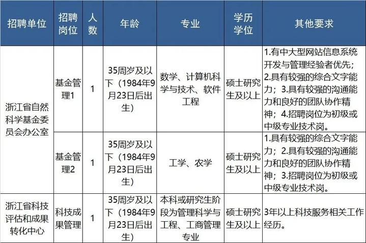 浙江省事业单位报名时间解析与备考指南