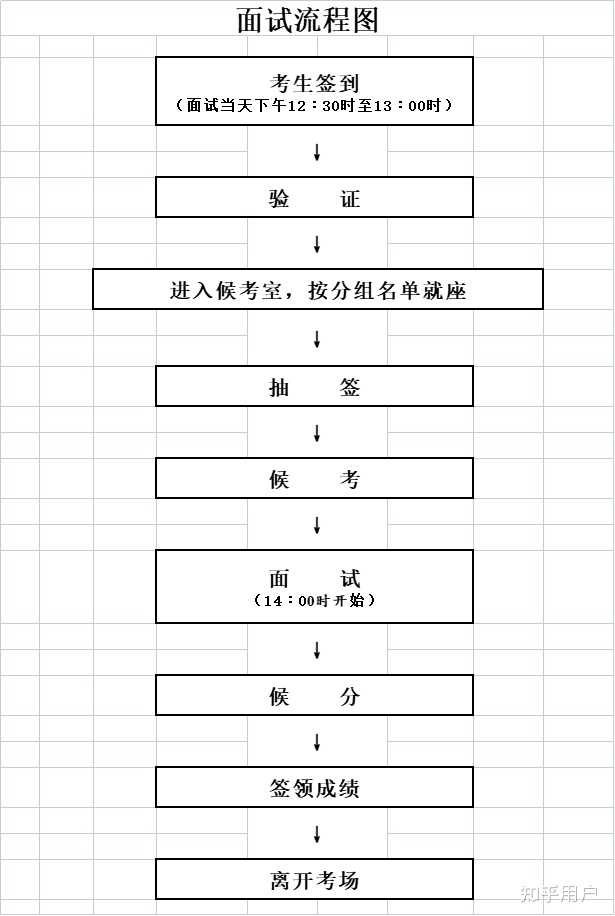 事业单位招聘面试程序全面解析