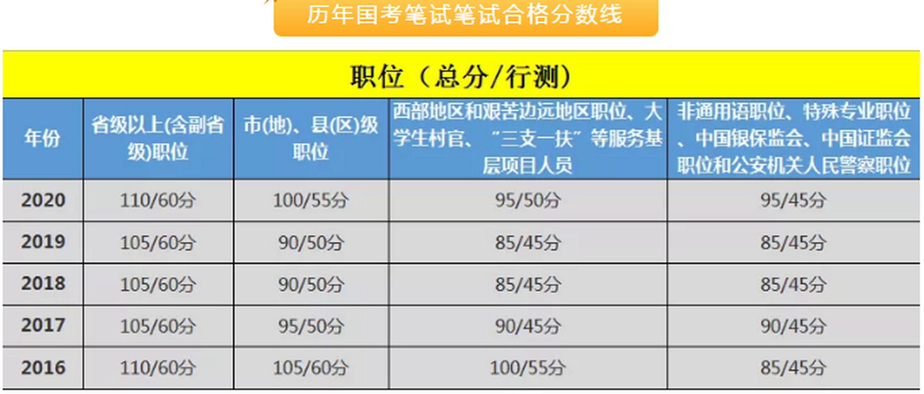 国考线2021，挑战与机遇交织的一年