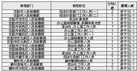 辽宁省公务员考试报名费用解析