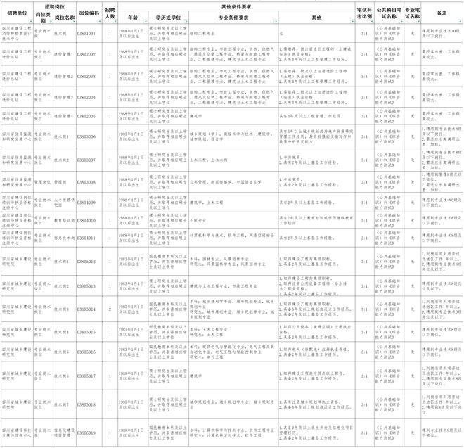 四川下半年事业编考试趋势深度解析