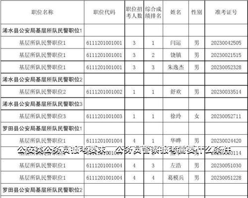 公安系统公务员招聘身体条件要求详解