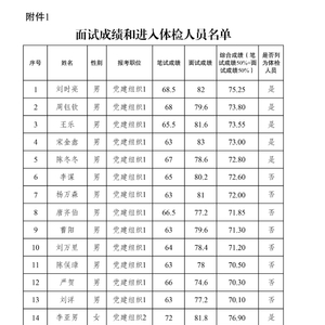 2024年公务员体检政策放宽解读，新规定下的健康标准与影响分析