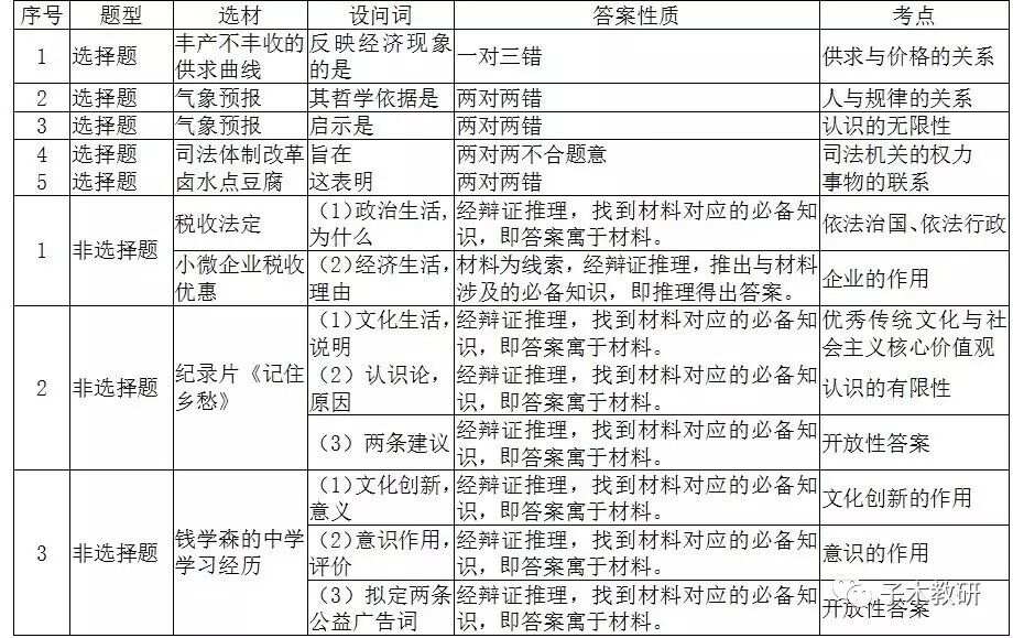 公务员考试大纲深度解析