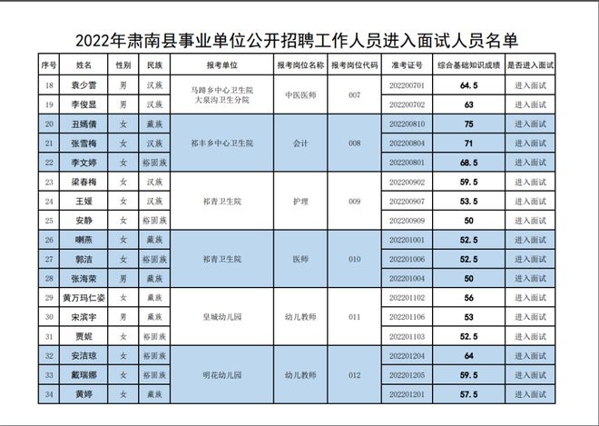 事业单位公开招聘人员备案通知书的重要性及应用解析详解