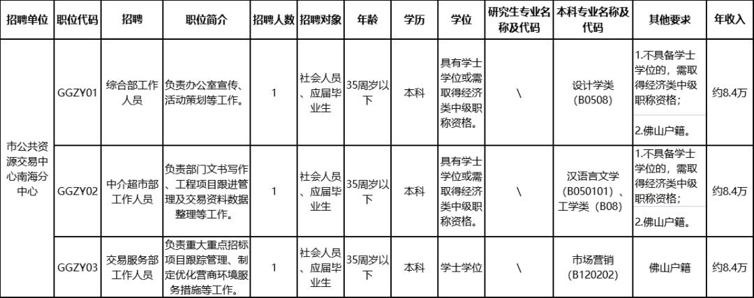 公务员财务岗位报名指南，从报名到入职全攻略