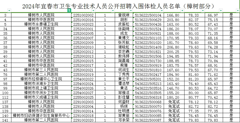 2024年事业编考试体检安排详解，时间与流程解析