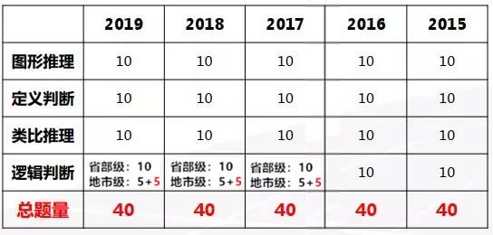 国考行测考卷类型详解及查询个人考试试卷信息指南