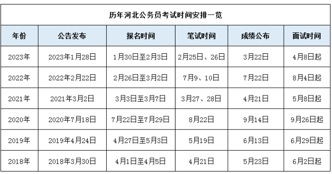 XXXX年事业编招聘时间探讨，分析与展望