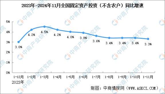 2024年国民经济运行回顾与展望