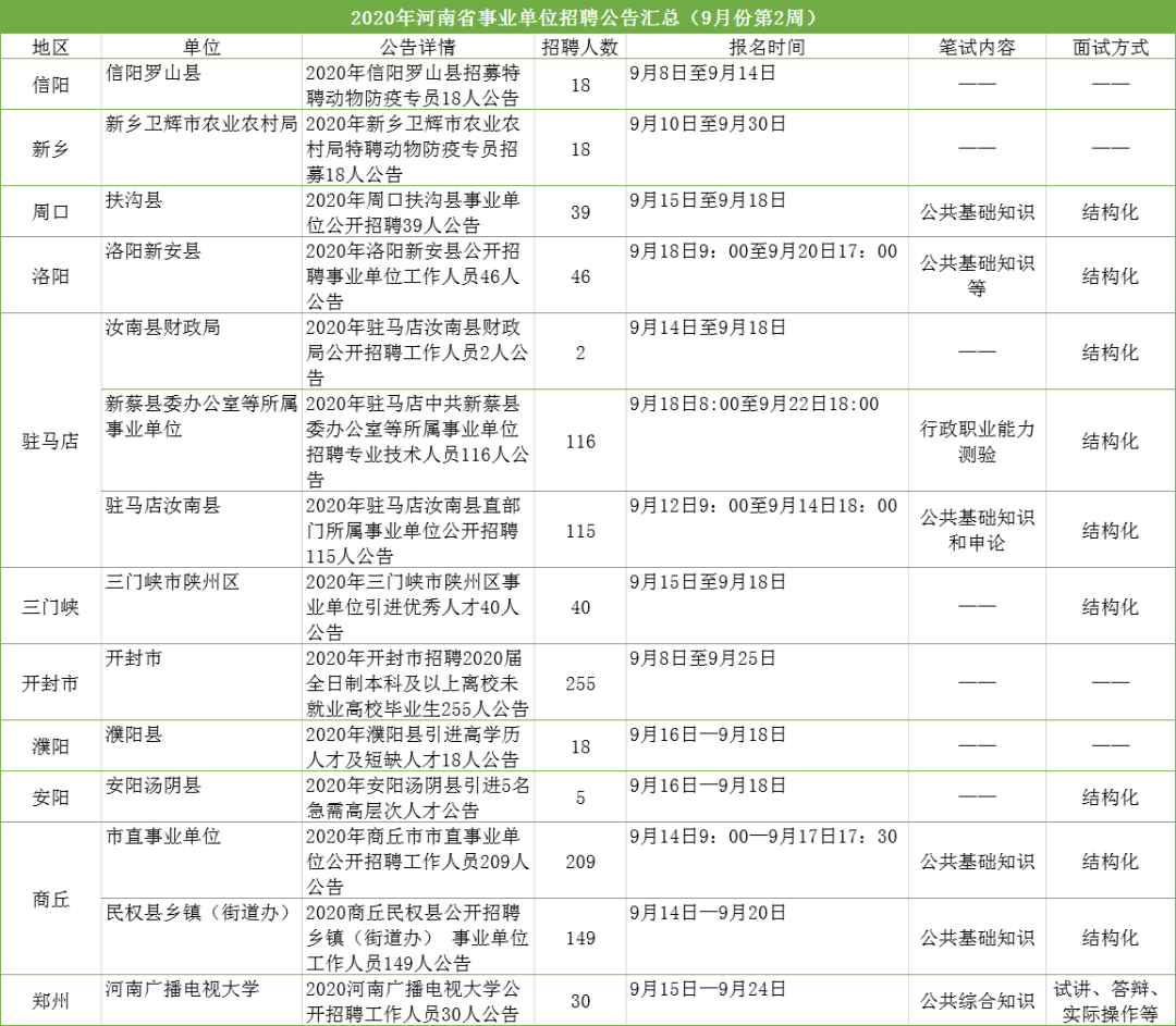 河南事业编报名时间及流程详解