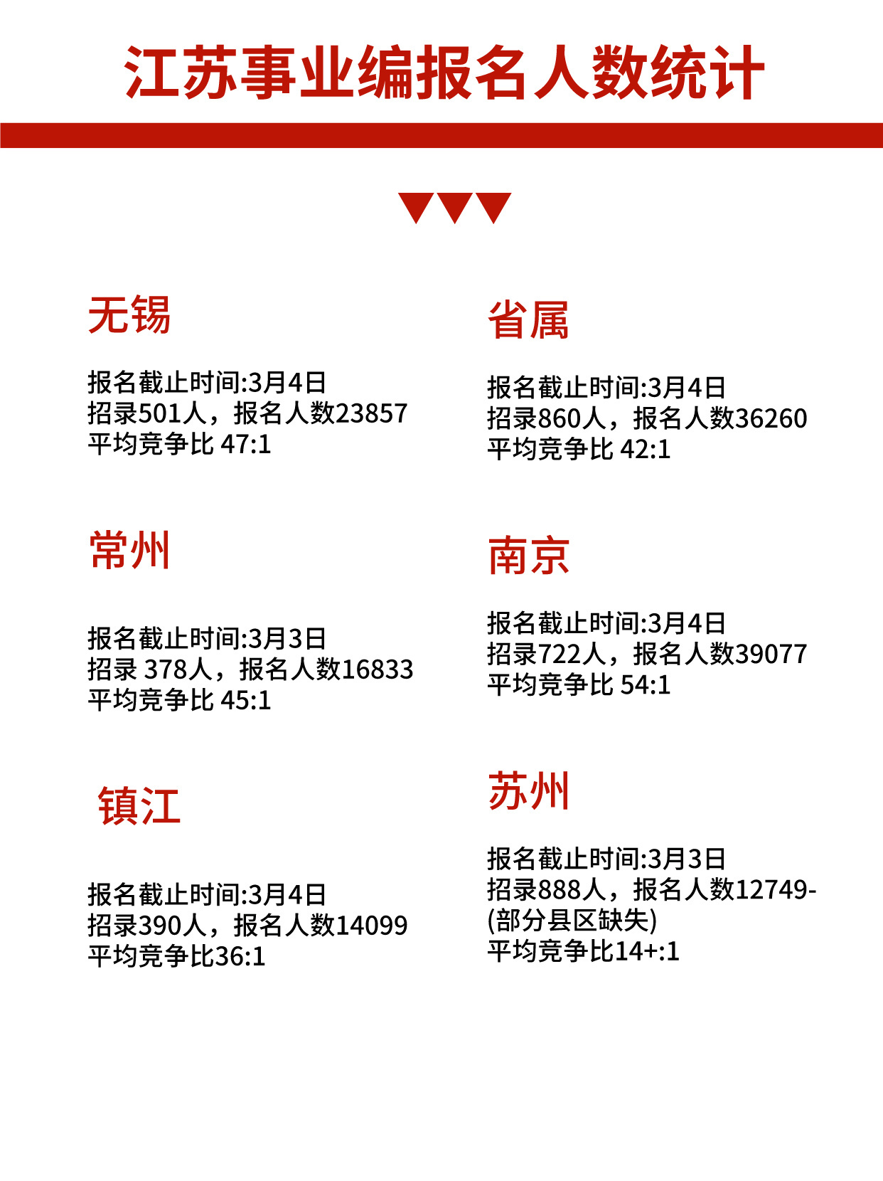 江苏地区11月事业单位考试全面解析