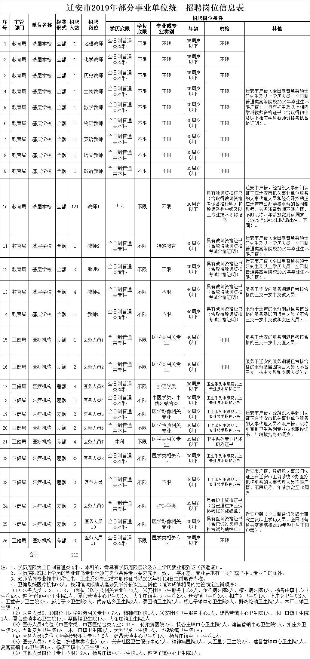 医疗编制岗位招聘全面解析与实用指南，信息查找途径及指南