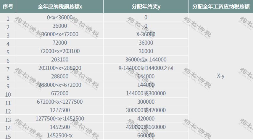 部门经理独揽高额奖金引发争议，公司如何重新平衡年终奖分配？