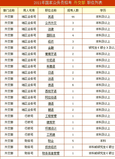 国家外事部门公务员招聘全面解析