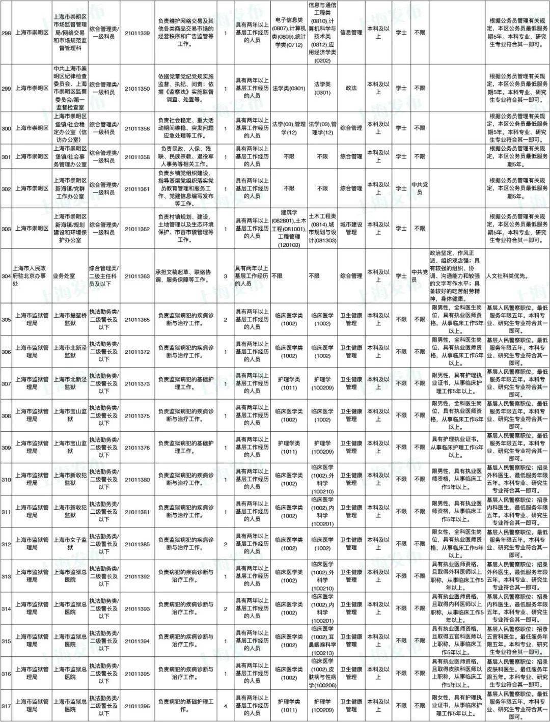 公务员考试职位表发布时间解读与预测