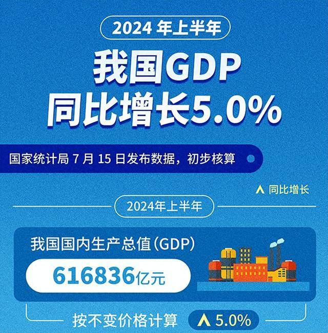 中国经济稳健前行，预计2024年GDP同比增长5%