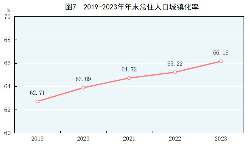 基于预测数据解读中国未来经济趋势，2024年GDP增长趋势分析