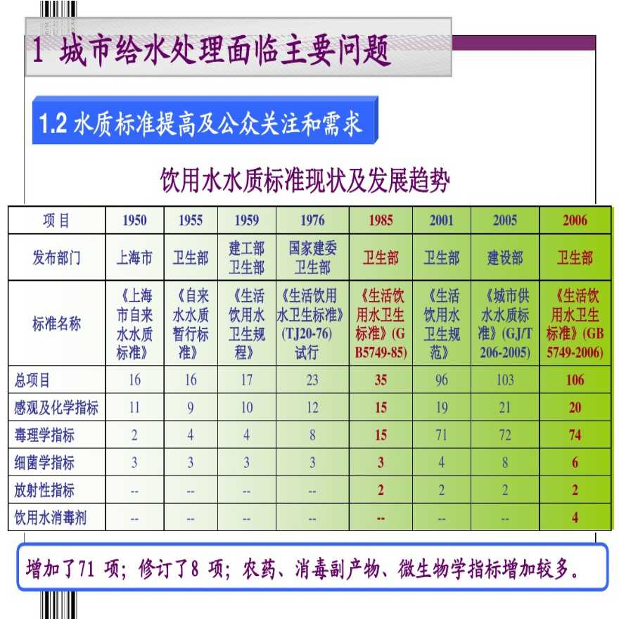 城市给水工程系统规划主观题真题深度解析与探讨