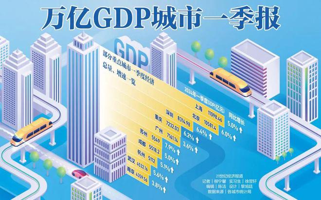 中国经济稳健前行，预测2024年GDP同比增长5%