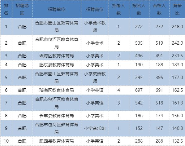 合肥教师招聘考试网官网排名与重要性解析