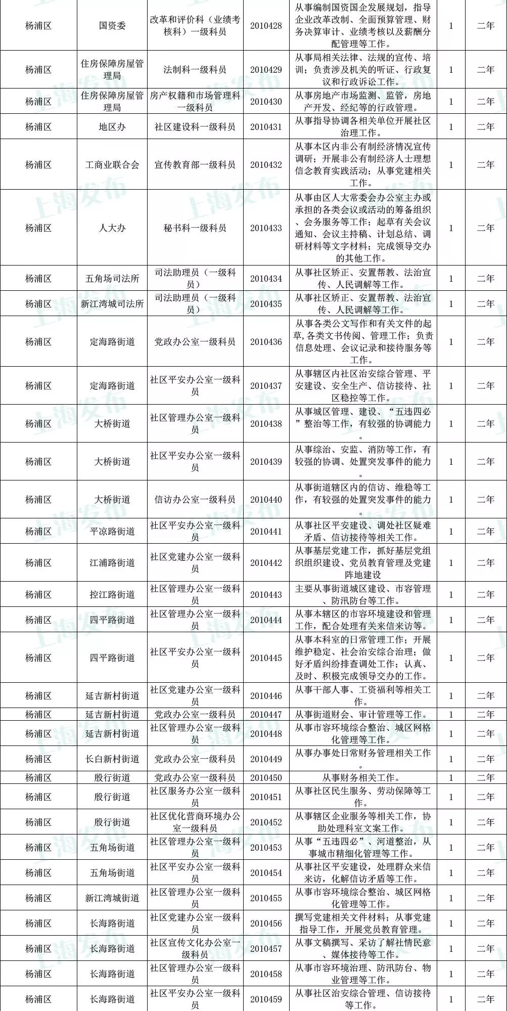 公务员职业发展机遇与挑战，岗位表深度解析