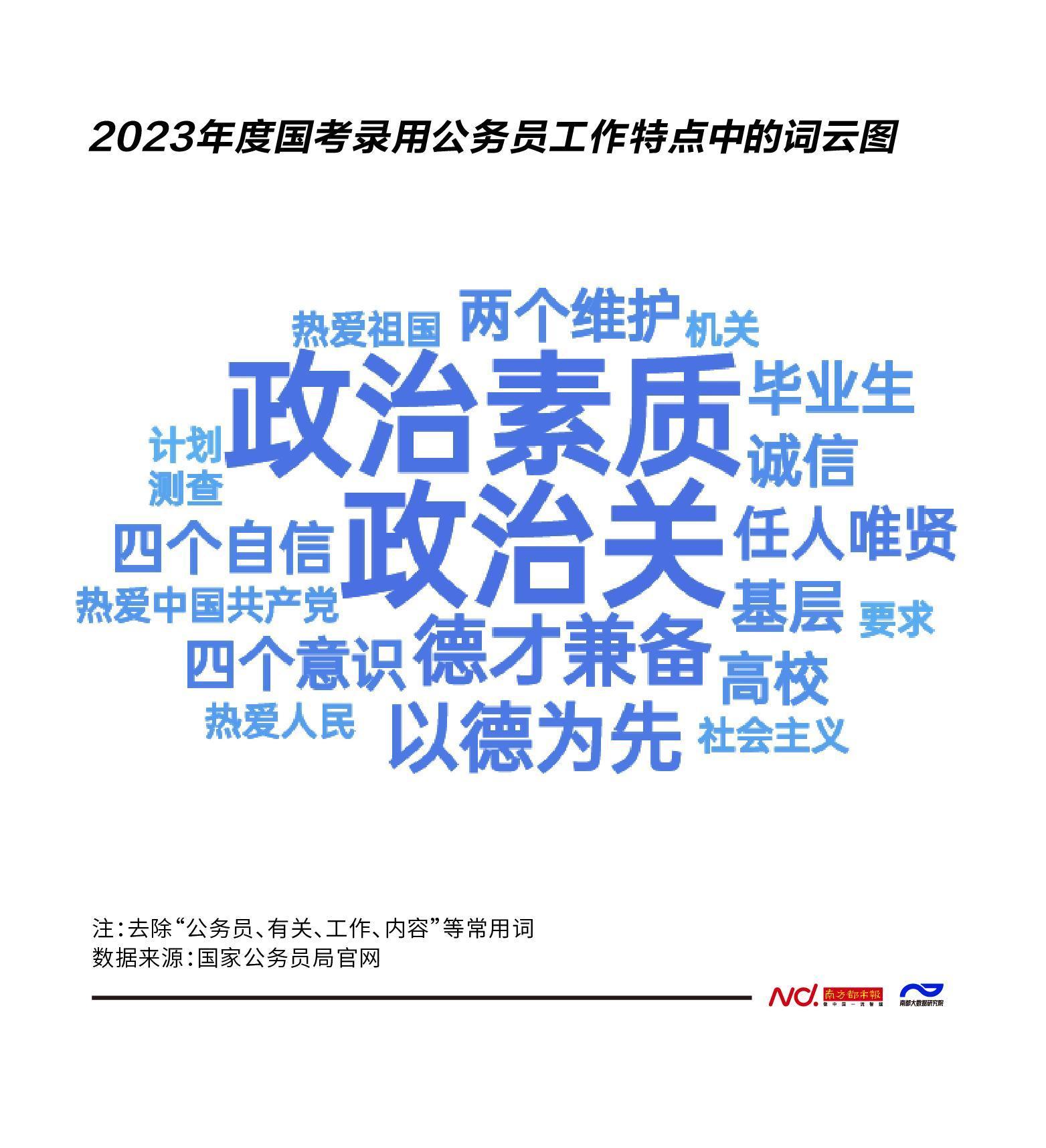 国家公务员报名官网2023，新的开始，迎接挑战