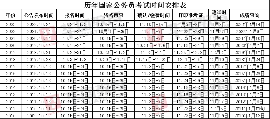 国家公务员考试网职位表概览与解读（2024版）